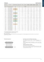 TECHNISCHER KATALOG 2026-15