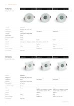 Innen-Downlights 2026-10