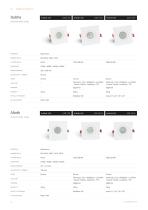 Innen-Downlights 2026-14