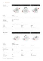 Innen-Downlights 2026-5