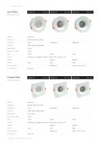 Innen-Downlights 2026-7