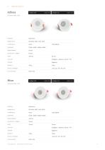 Innen-Downlights 2026-9