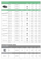 Preisliste - Price List 052022 - 11