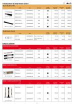 Preisliste - Price List 052022 - 2