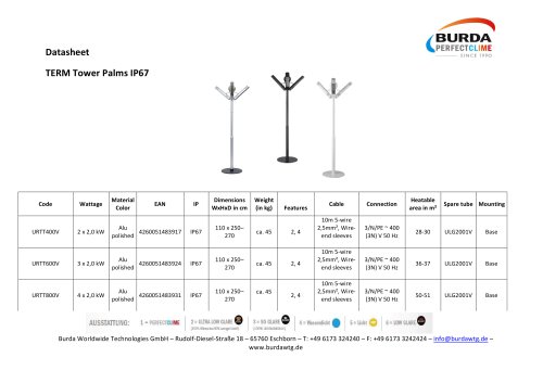 TERM TOWER PALMS IP67_URTT