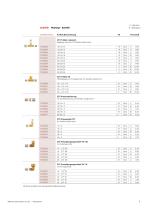 cuprotherm® - 7