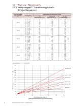 cuprotherm® PLAN - 10