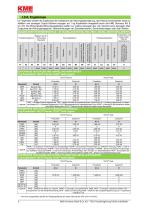 Environmental Product Declaration-TECU® Alloys - 6