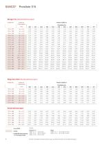 KME Preisliste Haustechnik - 10