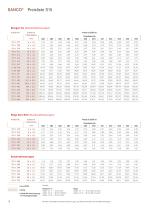 KME Preisliste Haustechnik - 12