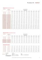 KME Preisliste Haustechnik - 13