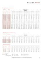 KME Preisliste Haustechnik - 5