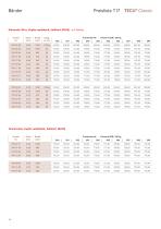 TECU Classic Tafeln und Bänder-Preisliste Handel 2017 - 14