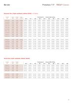 TECU Classic Tafeln und Bänder-Preisliste Handel 2017 - 15