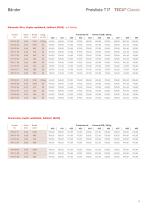 TECU Classic Tafeln und Bänder-Preisliste Handel 2017 - 17