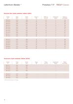 TECU Classic Tafeln und Bänder-Preisliste Handel 2017 - 18