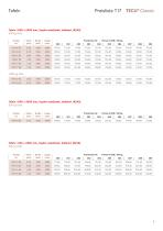 TECU Classic Tafeln und Bänder-Preisliste Handel 2017 - 5