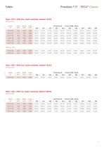 TECU Classic Tafeln und Bänder-Preisliste Handel 2017 - 7