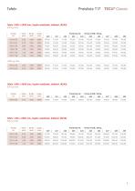 TECU Classic Tafeln und Bänder-Preisliste Handel 2017 - 9