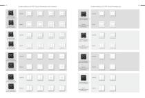 KNX Secure-11
