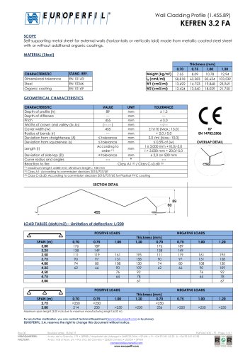 KEFREN 3.2 FA