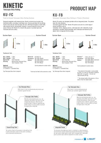 Kinetic Product Map