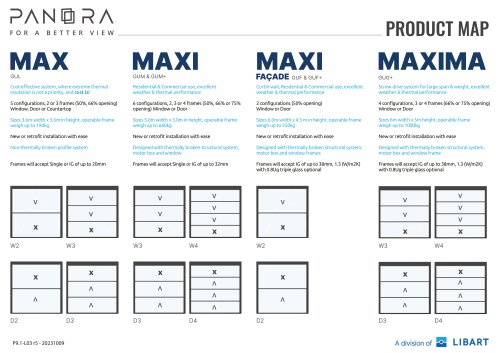 Panora Product Map