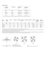 FORTELLO® / FORTELLO® LED - 3