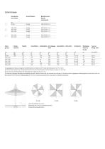FORTERO® - 3