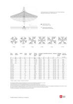 PALAZZO® Noblesse - 3