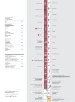 Brutto-preisliste 2018 - 5