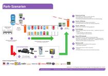 kostenpflichtige Parken • Comfort Parking - 2