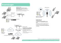 OctoPhone Sprechanlage - 3