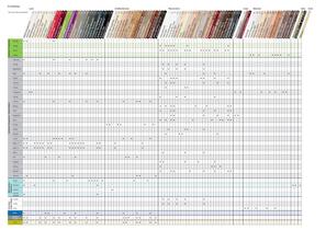 Typenliste 2011 - 2