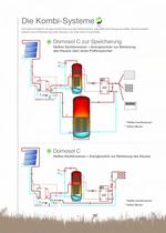 INDIVIDUELLE SOLARE WARMWASSERBEREITUNG MIT GRAVITATIVER ENTWASSERUNG UND HERMETISCHEM KREISLAUF DOMOSOL: HEllEN MIT SYSTEM - 10