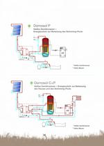 INDIVIDUELLE SOLARE WARMWASSERBEREITUNG MIT GRAVITATIVER ENTWASSERUNG UND HERMETISCHEM KREISLAUF DOMOSOL: HEllEN MIT SYSTEM - 11