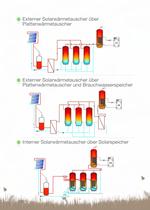 SOLARTHERMIEANLAGEN FÜR GROSSANLAGEN - 11