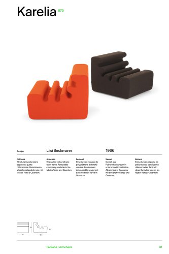 Katalog 870 KARELIA