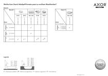 Hansgrohe ComfortZone Test - 10