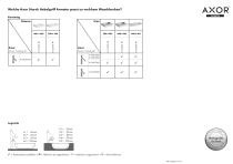 Hansgrohe ComfortZone Test - 13