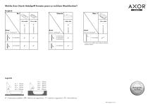 Hansgrohe ComfortZone Test - 3