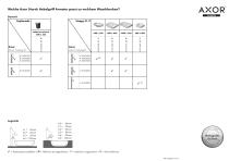 Hansgrohe ComfortZone Test - 8