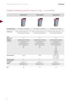 PRODUKTKATALOG ZEITSCHALTTECHNIK - 8