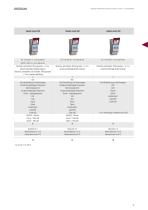 PRODUKTKATALOG ZEITSCHALTTECHNIK - 9
