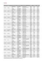 Broschüre Farbwelt inklusive Tabelle - 10