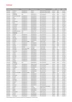 Broschüre Farbwelt inklusive Tabelle - 13