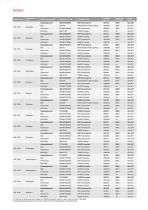 Broschüre Farbwelt inklusive Tabelle - 9