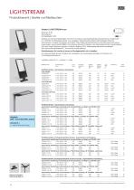 LIGHTSTREAM Strahler und Mastleuchten - 12