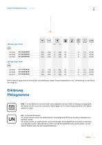 LED Lampen Broschüre 18/19 - 13