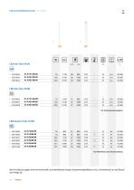 LED Lampen Broschüre 18/19 - 14